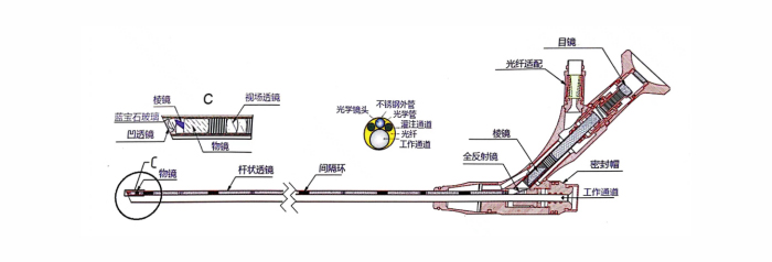 醫(yī)用內(nèi)窺鏡潤滑油脂